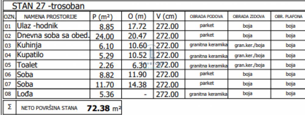 Stan na prodaju u Beogradu, Lion, trosoban, 72m2, cena 264187 evra