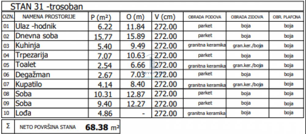 Stan na prodaju u Beogradu, Lion, trosoban, 68m2, cena 249587 evra