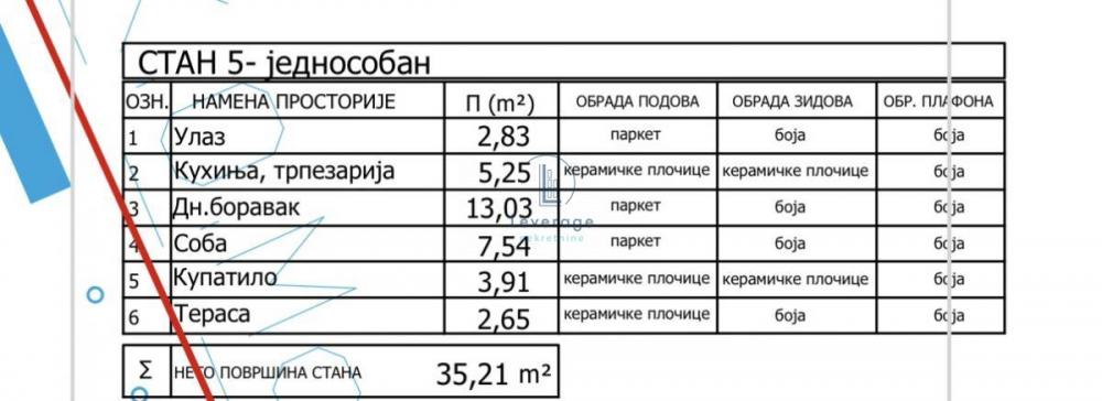 Stan na prodaju u Beogradu, Kaluđerica, jednoiposoban, 35m2, cena 67956 evra