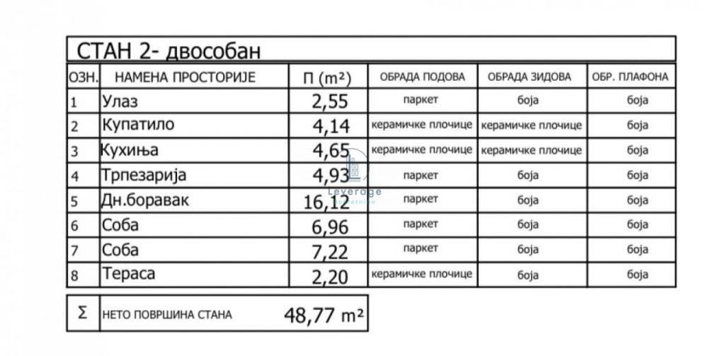 Stan na prodaju u Beogradu, Kaluđerica, dvoiposoban, 49m2, cena 94570 evra
