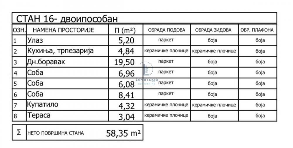 Stan na prodaju u Beogradu, Kaluđerica, troiposoban, 58m2, cena 112616 evra