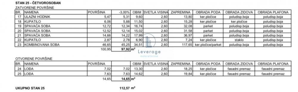 Stan na prodaju u Beogradu, Grocka, troiposoban, 113m2, cena 169500 evra