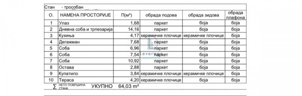 Stan na prodaju u Beogradu, Mirijevo, troiposoban, 64m2, cena 147270 evra