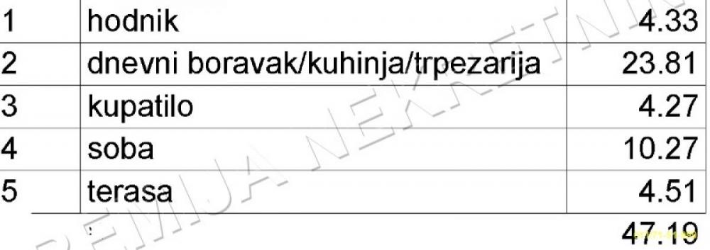 Stan na prodaju u Beogradu, Banovo brdo, dvosoban, 47m2, cena 165165 evra