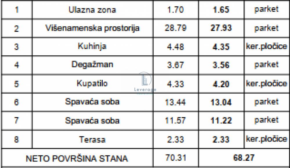 Stan na prodaju u Beogradu, Šumice, trosoban, 74m2, cena 205854 evra
