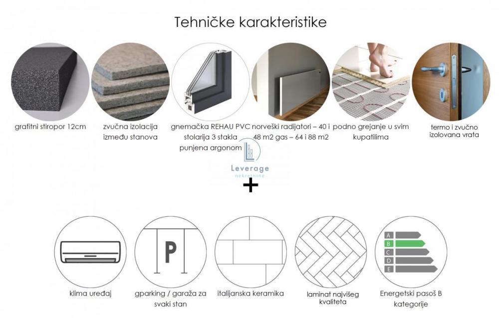 Stan na prodaju u Beogradu, dvosoban, 54m2, cena 94500 evra