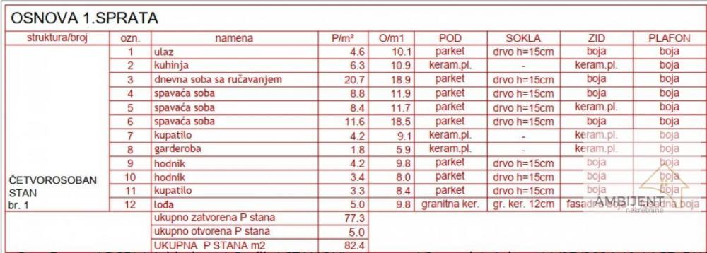 Stan na prodaju u Beogradu, Zemun, troiposoban, 82m2, cena 247200 evra