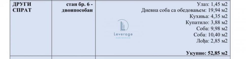 Stan na prodaju u Beogradu, Grocka, dvoiposoban, 52m2, cena 80861 evra