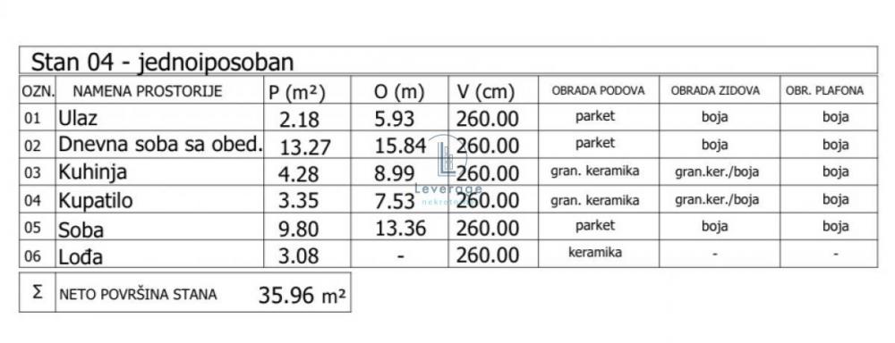 Stan na prodaju u Beogradu, Grocka, jednoiposoban, 36m2, cena 55080 evra