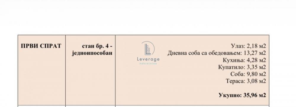 Stan na prodaju u Beogradu, Grocka, jednoiposoban, 36m2, cena 55080 evra