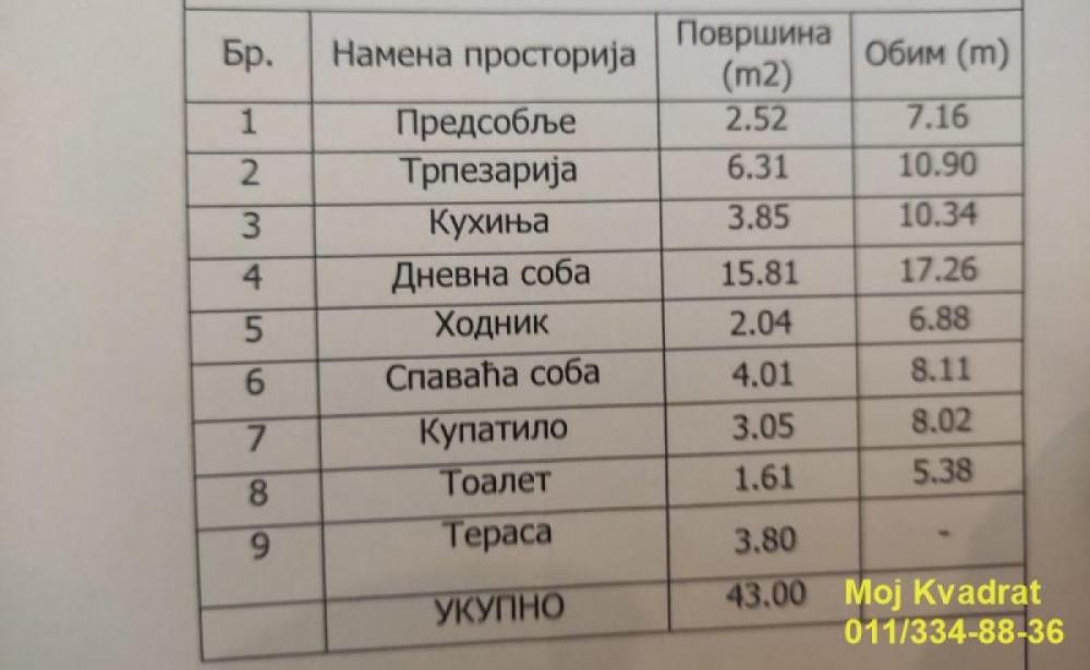 Stan na prodaju u Beogradu, Trg Nikole Pašića, dvosoban, 50m2, cena 260000 evra