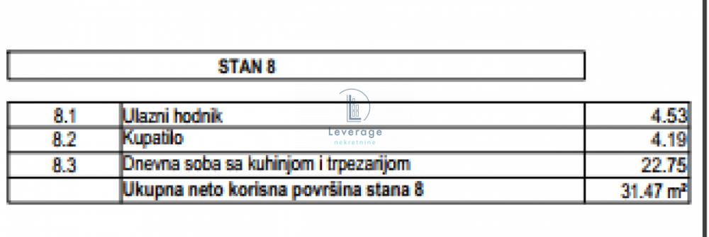 Stan na prodaju u Beogradu, Južni bulevar, jednosoban, 31m2, cena 119586 evra