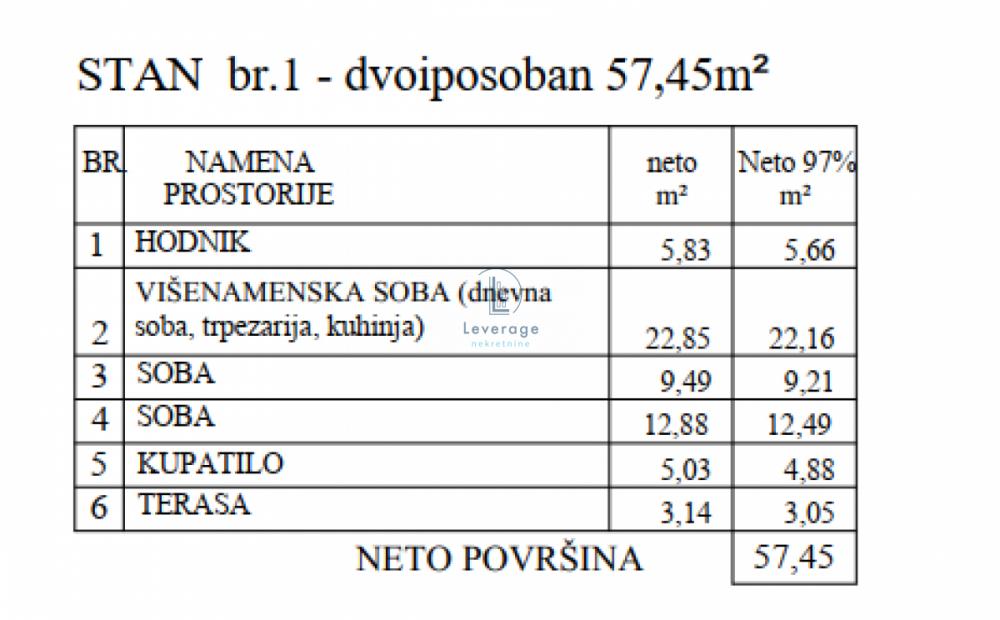 Stan na prodaju u Beogradu, dvoiposoban, 57m2, cena 66067 evra
