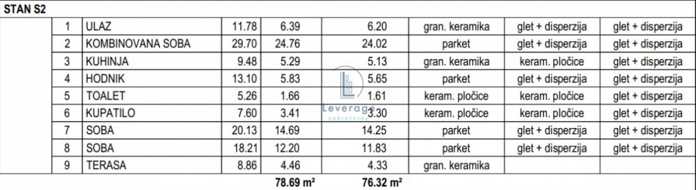 Stan na prodaju u Beogradu, Banovo brdo, trosoban, 76m2, cena 228960 evra