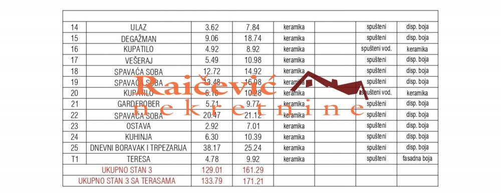 Stan na prodaju u Beogradu, Dedinje, cetvorosoban, 134m2, cena 737000 evra