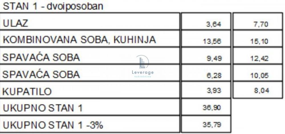 Stan na prodaju u Beogradu, Železnik, dvoiposoban, 36m2, cena 82800 evra