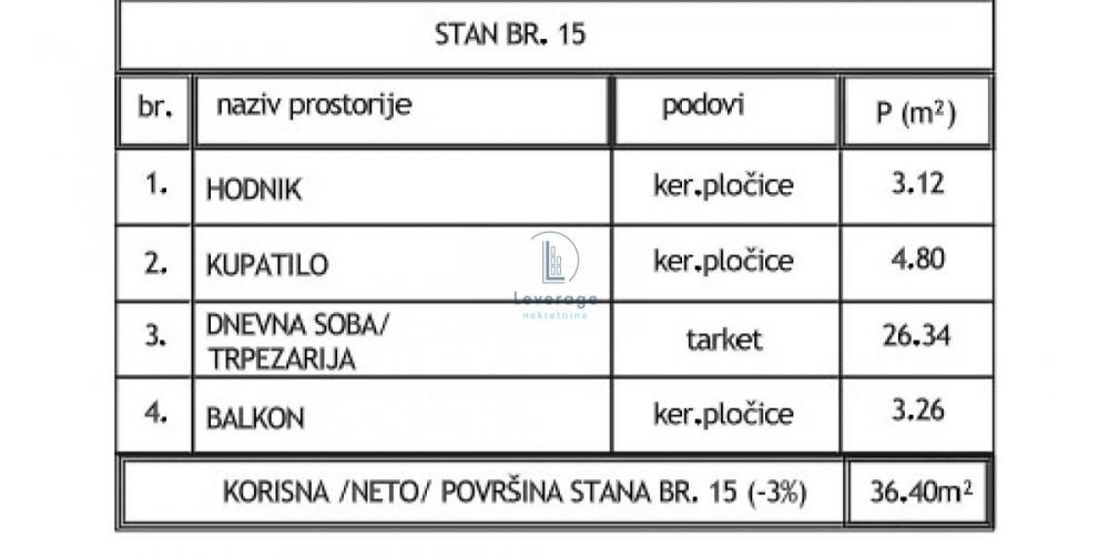 Stan na prodaju u Beogradu, jednoiposoban, 36m2, cena 59563 evra
