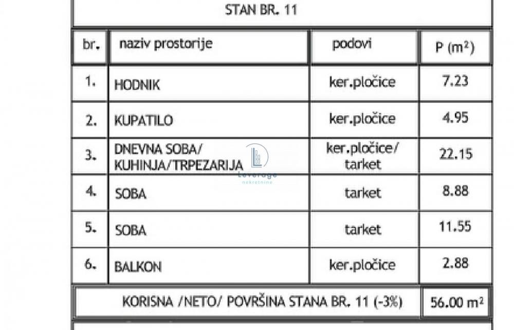 Stan na prodaju u Beogradu, dvoiposoban, 56m2, cena 91637 evra