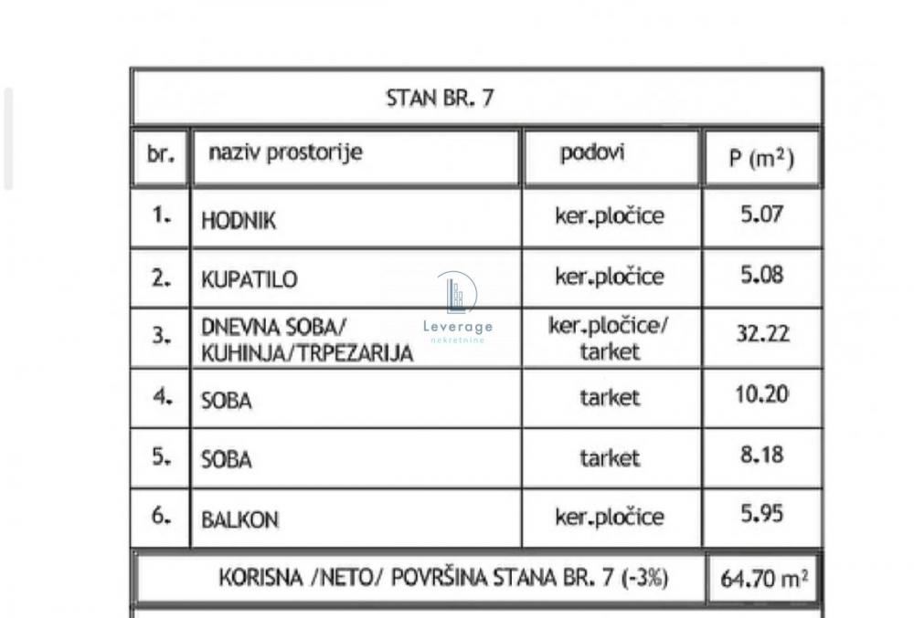 Stan na prodaju u Beogradu, trosoban, 64m2, cena 105837 evra
