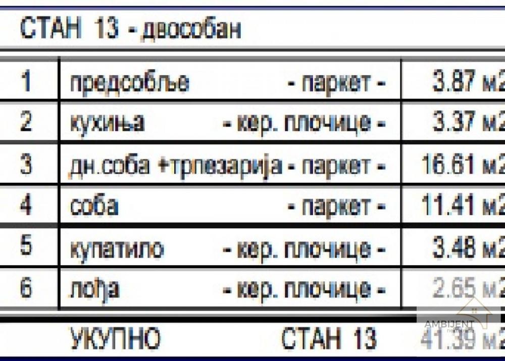 Stan na prodaju u Beogradu, Voždovac, dvosoban, 41m2, cena 167630 evra