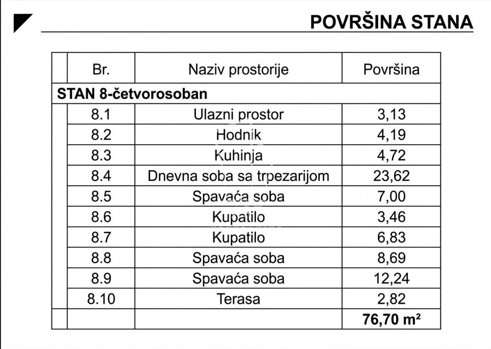 Stan na prodaju u Beogradu, Zvezdara, dvosoban, 76m2, cena 333000 evra