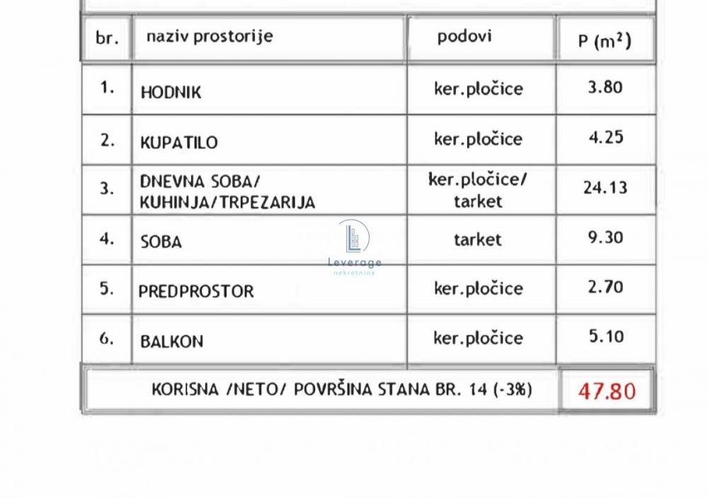 Stan na prodaju u Beogradu, jednoiposoban, 47m2, cena 73134 evra