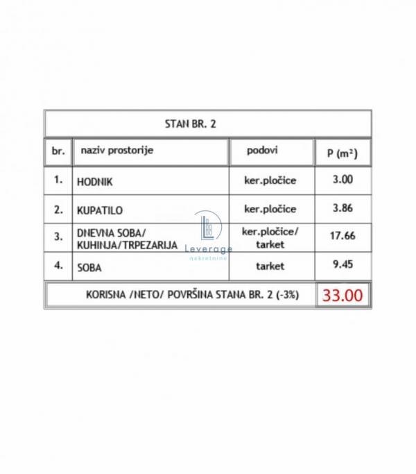 Stan na prodaju u Beogradu, jednoiposoban, 33m2, cena 50490 evra