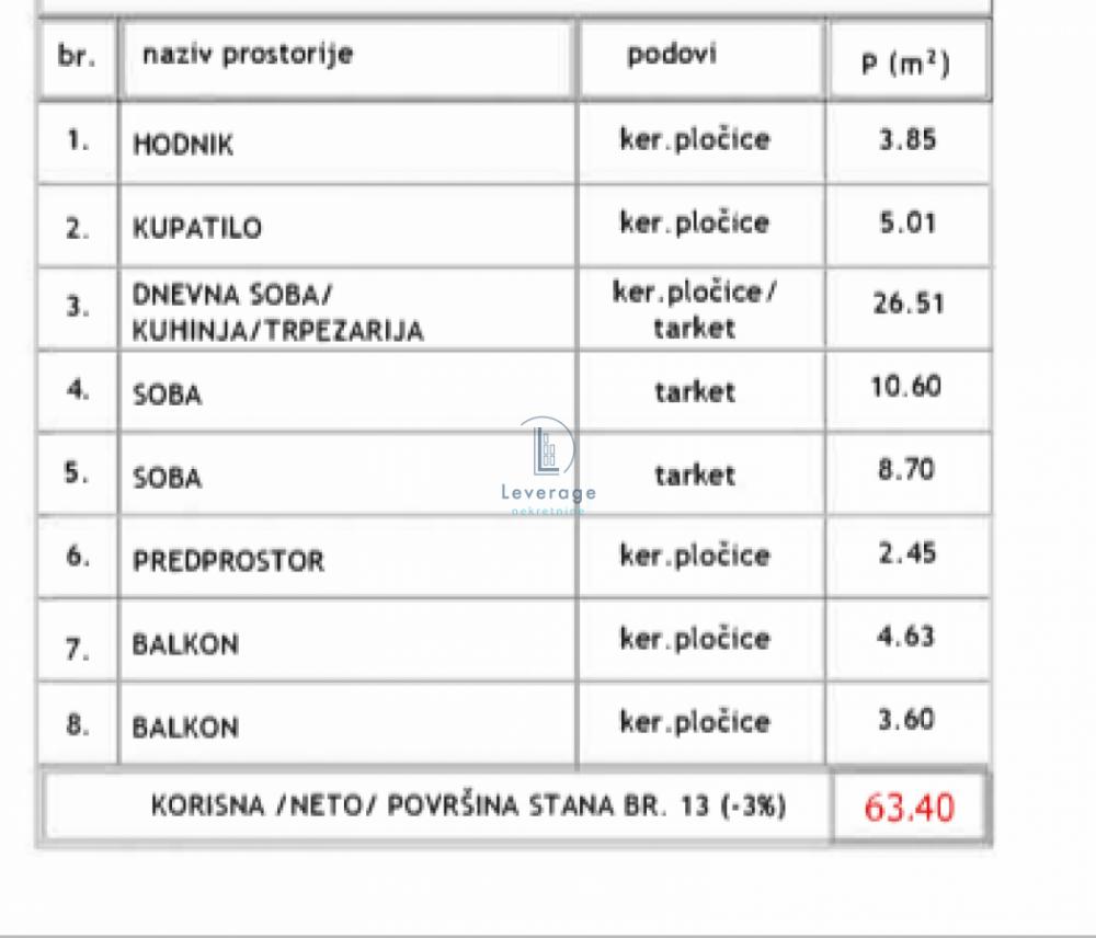 Stan na prodaju u Beogradu, dvoiposoban, 63m2, cena 97000 evra