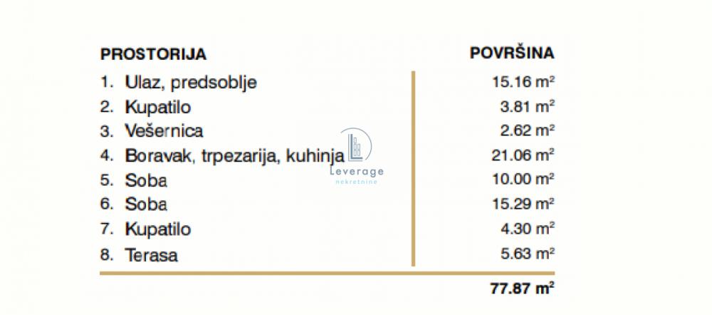 Stan na prodaju u Beogradu, Bežanijska kosa, trosoban, 78m2, cena 288119 evra