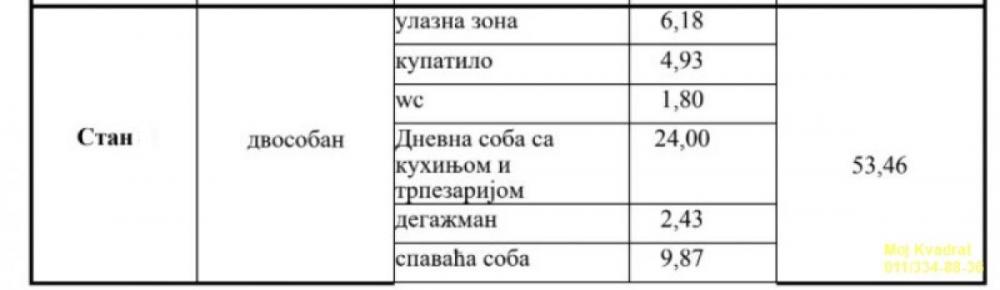 Stan na prodaju u Beogradu, Autokomanda, dvosoban, 53m2, cena 211167 evra