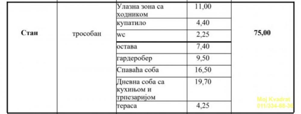 Stan na prodaju u Beogradu, Autokomanda, trosoban, 75m2, cena 285000 evra