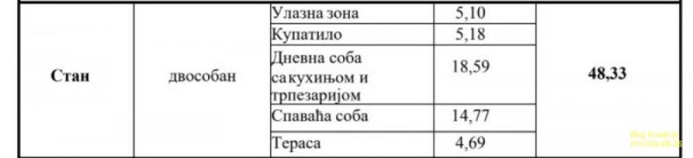 Stan na prodaju u Beogradu, Autokomanda, dvosoban, 48m2, cena 190904 evra