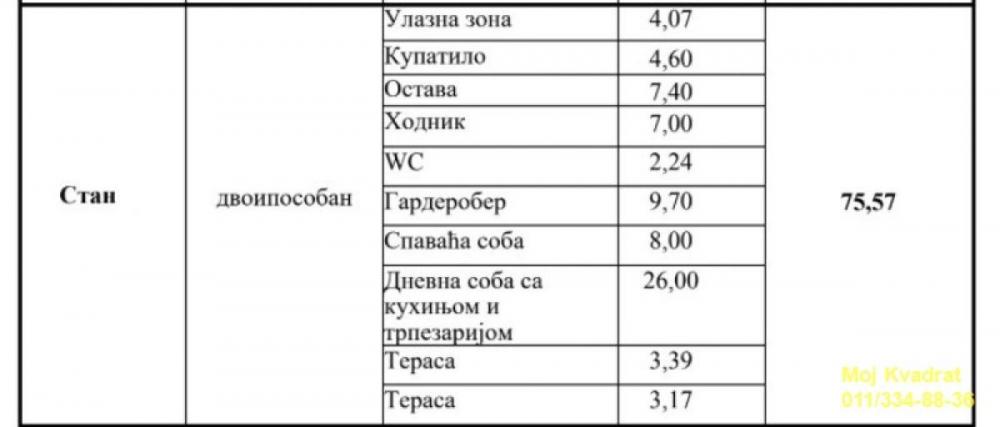 Stan na prodaju u Beogradu, Autokomanda, dvoiposoban, 76m2, cena 287166 evra
