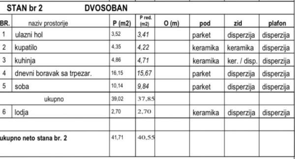 Stan na prodaju u Beogradu, Mirijevo, dvosoban, 41m2, cena 101375 evra