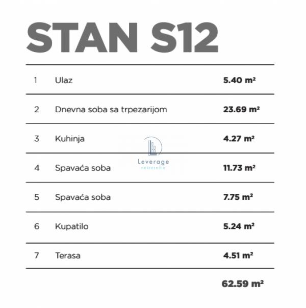 Stan na prodaju u Beogradu, Pašino brdo, trosoban, 62m2, cena 244101 evra