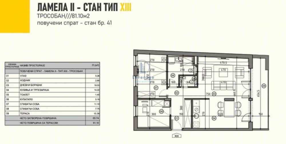 Stan na prodaju u Beogradu, Bulevar kralja Aleksandra, trosoban, 81m2, cena 243300 evra