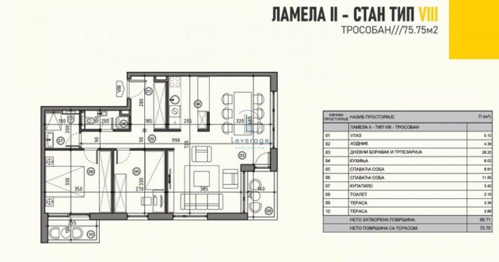 Stan na prodaju u Beogradu, Bulevar kralja Aleksandra, trosoban, 75m2, cena 227250 evra