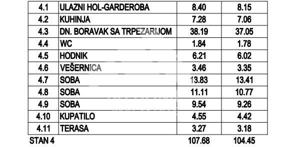 Stan na prodaju u Beogradu, Borča, cetvorosoban, 104m2, cena 208900 evra
