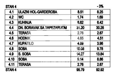 Stan na prodaju u Beogradu, Borča, troiposoban, 93m2, cena 185840 evra