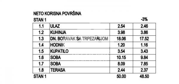 Stan na prodaju u Beogradu, Borča, dvosoban, 48m2, cena 101850 evra