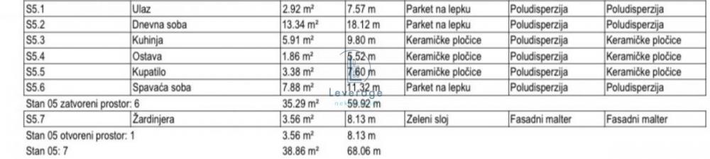 Stan na prodaju u Beogradu, Đeram pijaca, jednoiposoban, 38m2, cena 141839 evra