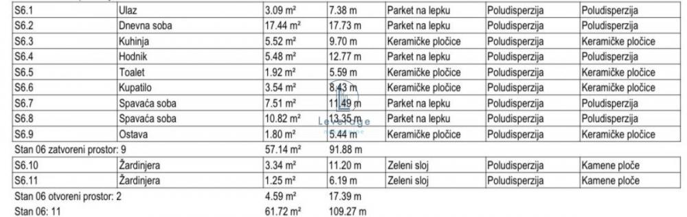 Stan na prodaju u Beogradu, Đeram pijaca, dvoiposoban, 61m2, cena 225278 evra