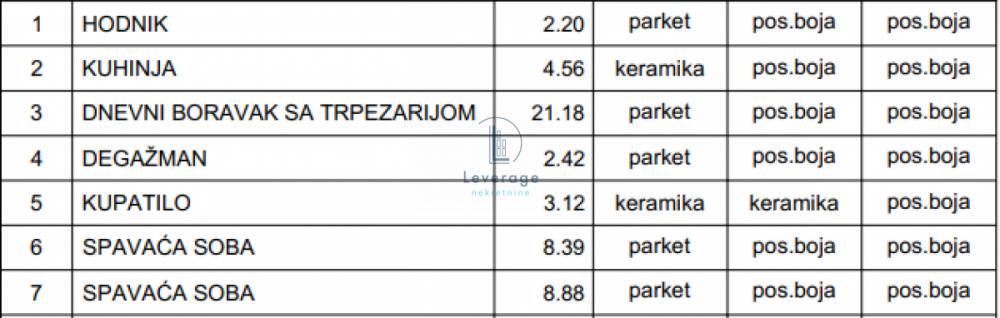 Stan na prodaju u Beogradu, Mirijevo, dvoiposoban, 53m2, cena 123395 evra