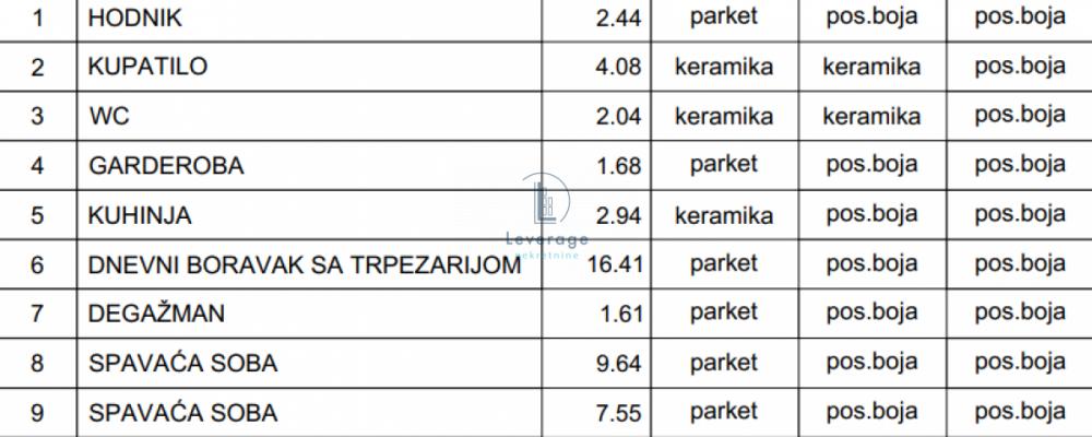 Stan na prodaju u Beogradu, Mirijevo, cetvorosoban, 62m2, cena 142646 evra