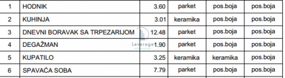 Stan na prodaju u Beogradu, Mirijevo, jednoiposoban, 34m2, cena 80155 evra