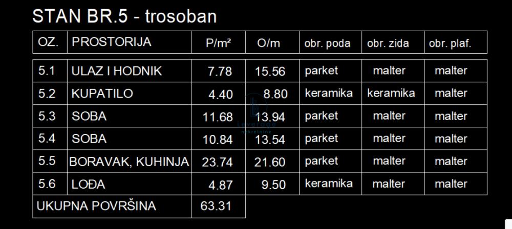 Stan na prodaju u Beogradu, Ledine, trosoban, 63m2, cena 164606 evra
