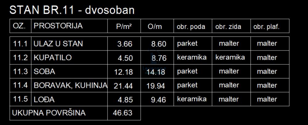 Stan na prodaju u Beogradu, Ledine, dvosoban, 46m2, cena 121238 evra