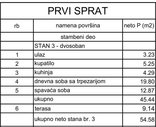 Stan na prodaju u Beogradu, Pašino brdo, dvosoban, 55m2, cena 218320 evra
