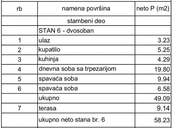 Stan na prodaju u Beogradu, Pašino brdo, dvoiposoban, 58m2, cena 232920 evra