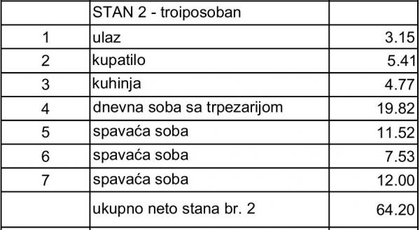 Stan na prodaju u Beogradu, Pašino brdo, troiposoban, 64m2, cena 305000 evra